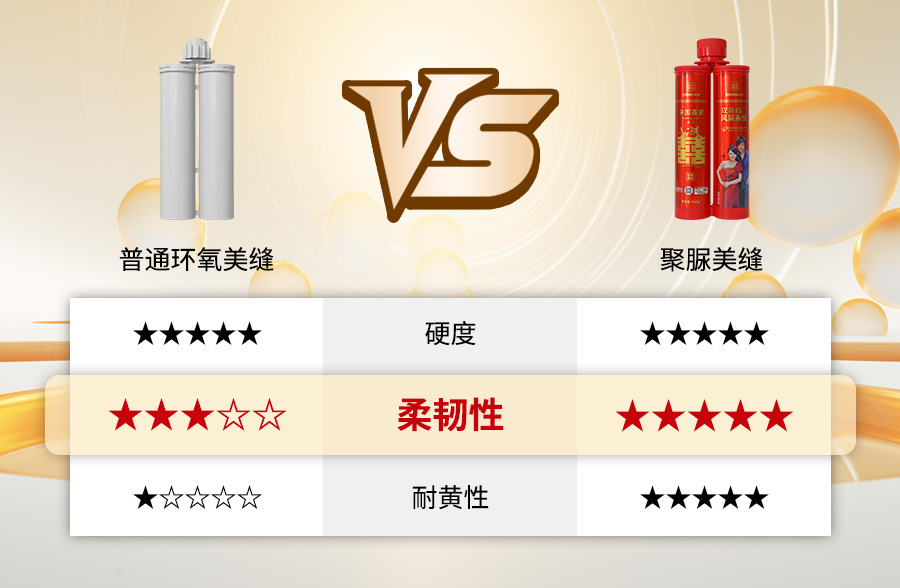 聚脲美縫和普通環(huán)氧各維度對比